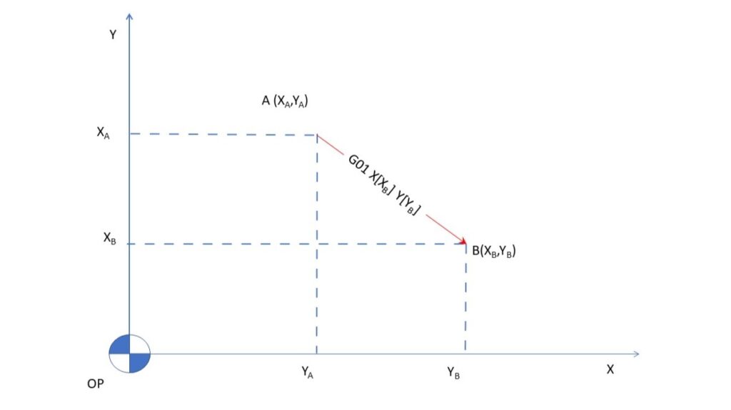 Linear Interpolation