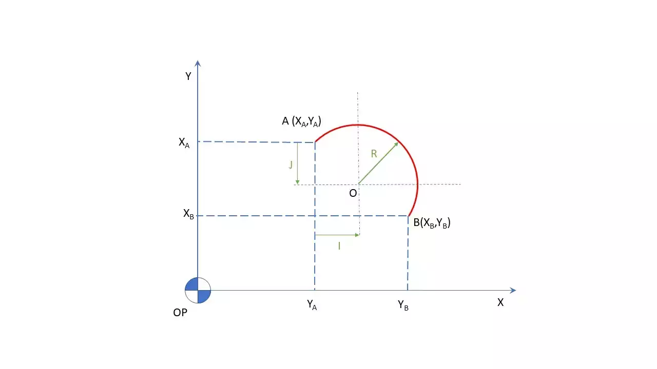 circular interpolation