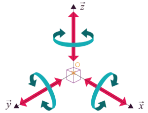 axes names in cnc machine
