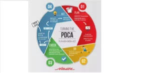 PCDA