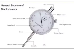 dial indicator diagram