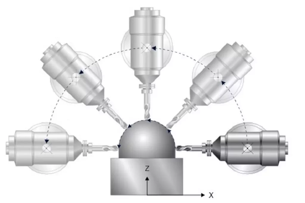 Rotation Tool Center Point illustration