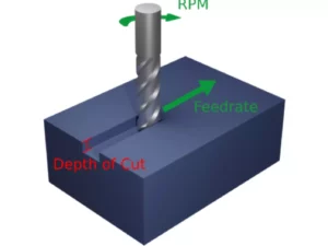 feed rate function in cutting conditions in machining