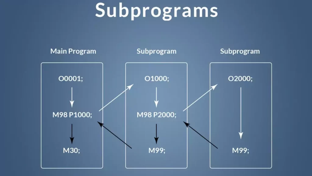 subprogram