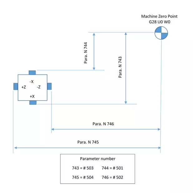 Tool sensor distance setting