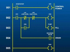 PLC ladder diagramme