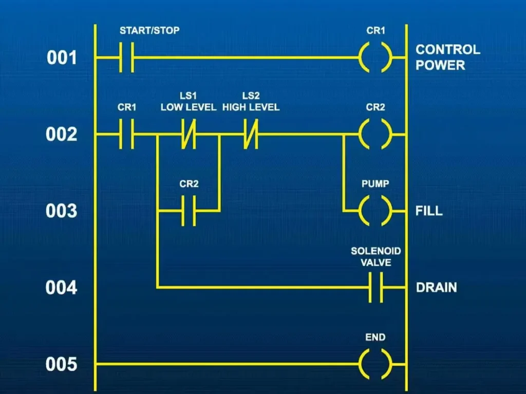 PLC ladder diagramme