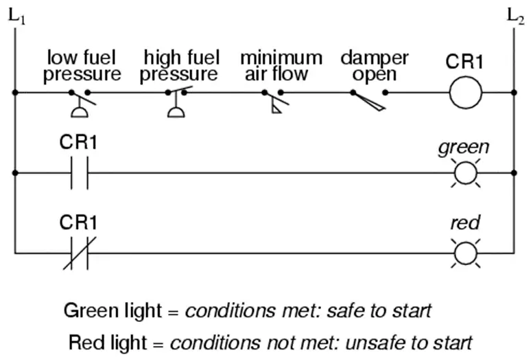 Basic ladder diagram