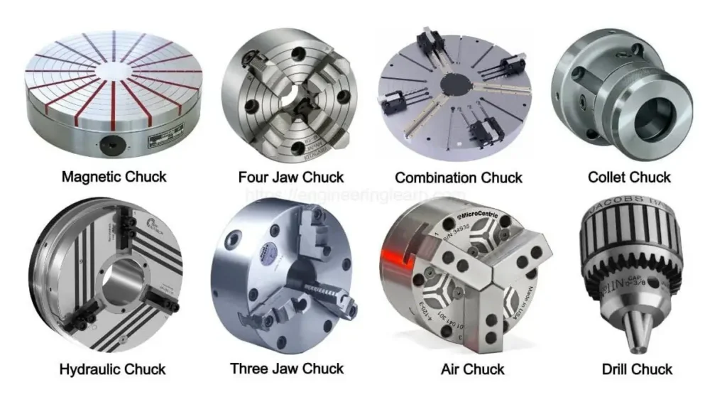 Lathe Chucks Types