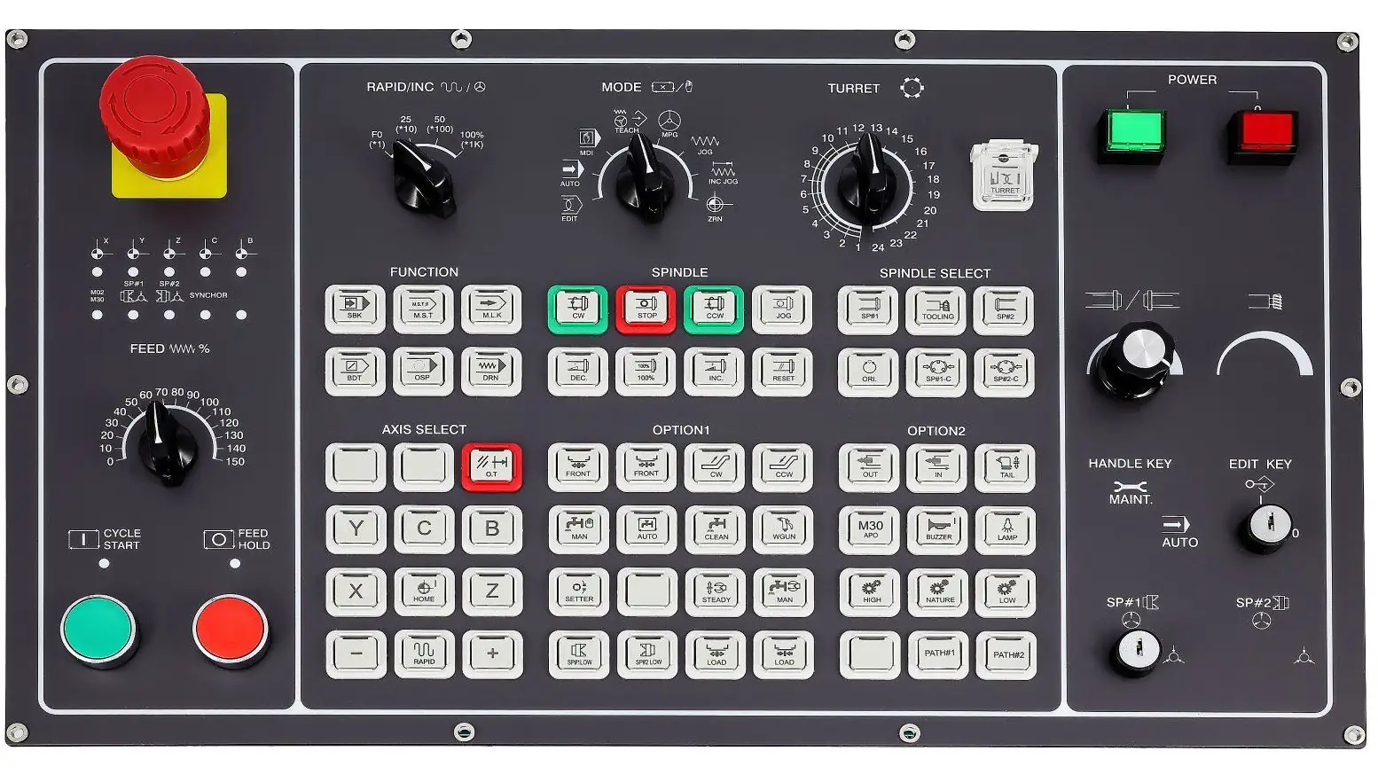 Machine Operator's Panel