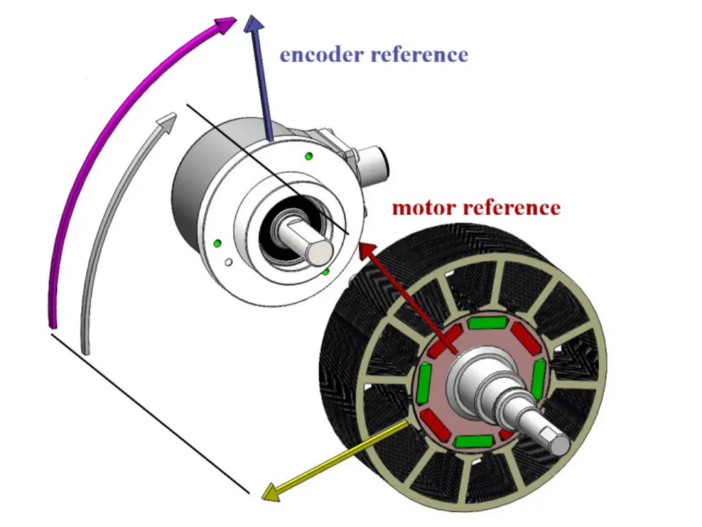 encoder alignment to servomotor