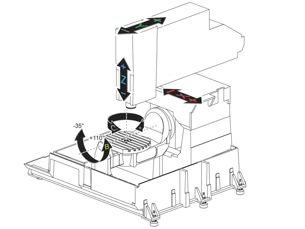 5-Axis Milling machine B-C