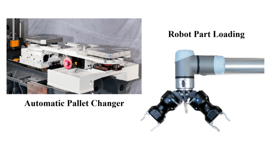 APC and Robot Part Loading
