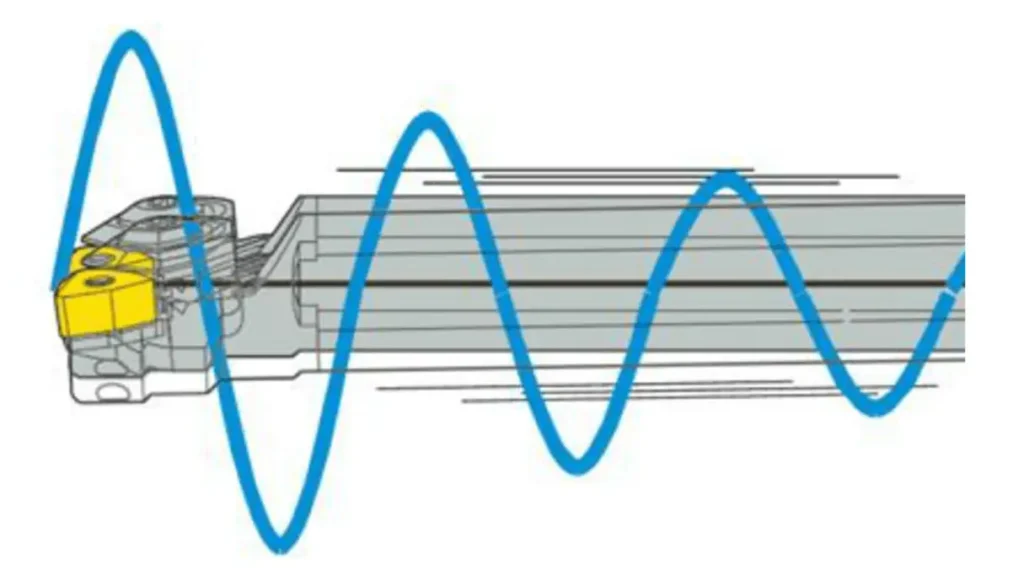 Vibration in Machining