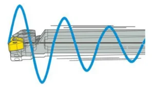 Vibration in Machining