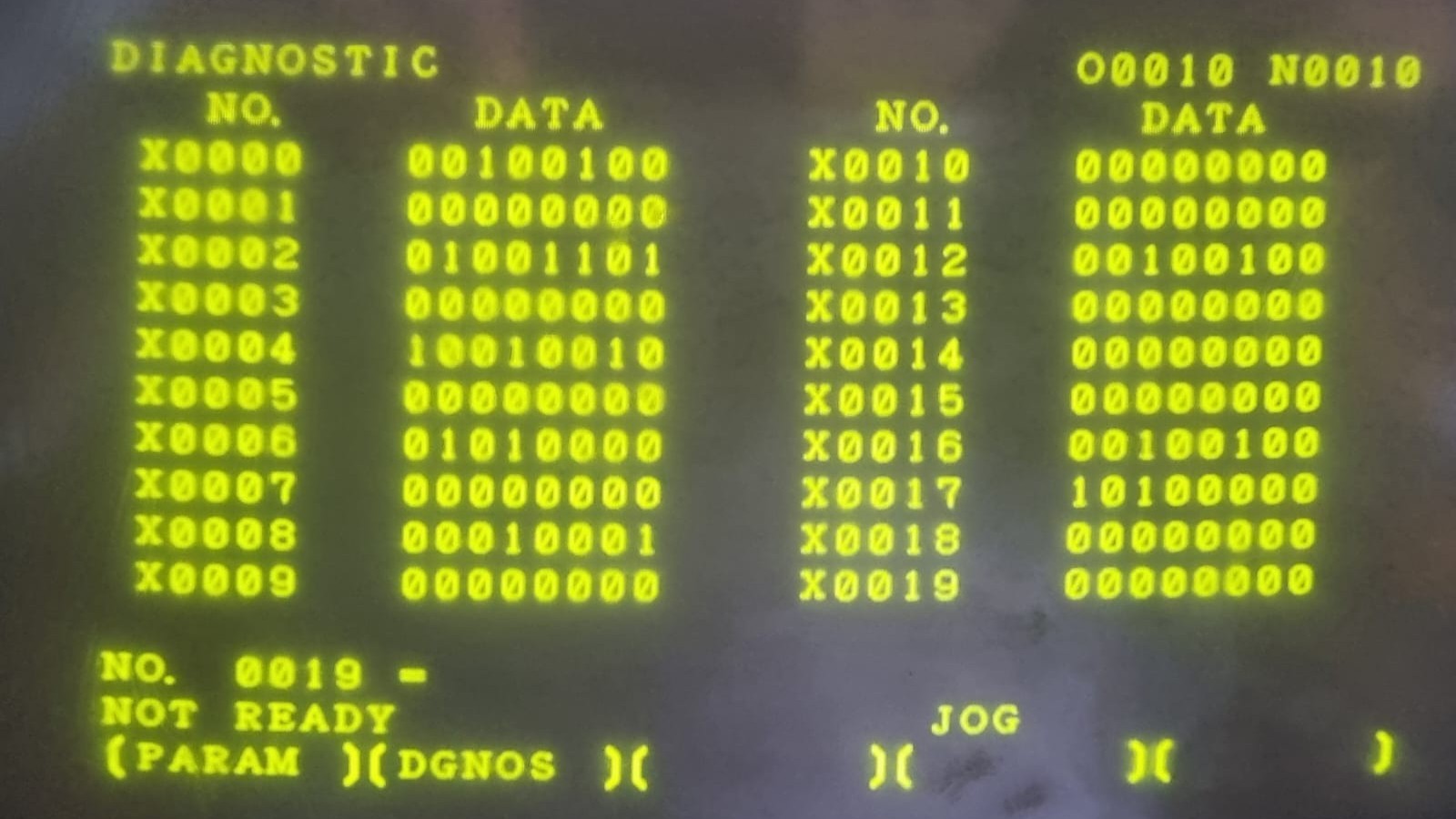 X Variables (Inputs)
