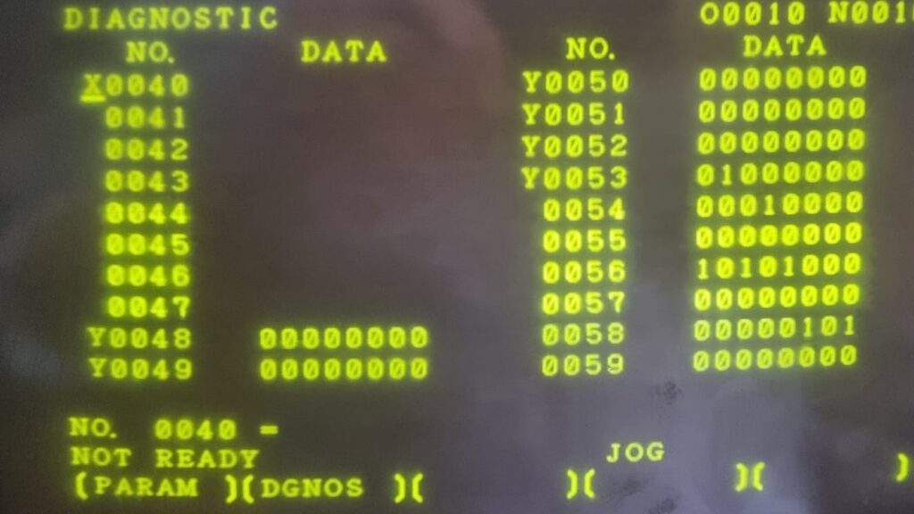 Y Variables (outputs)