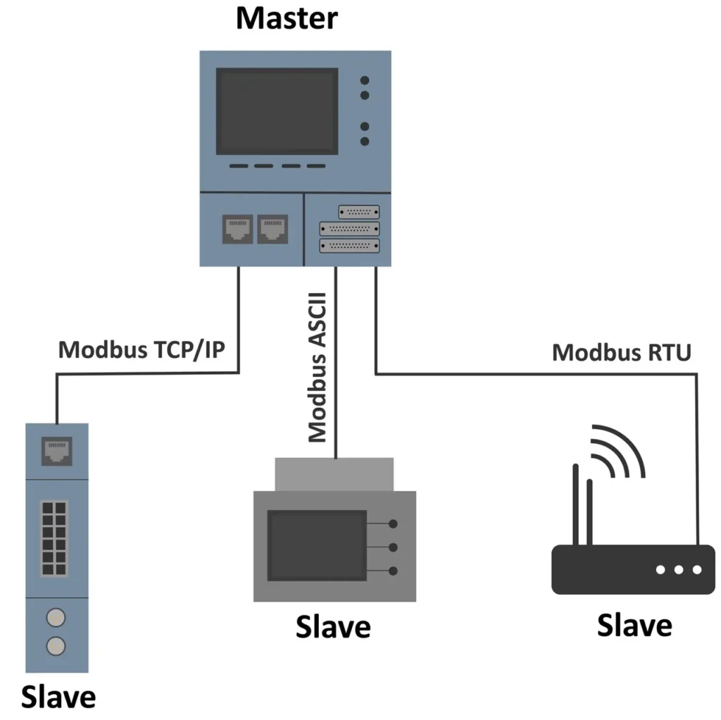 Modbus sketch