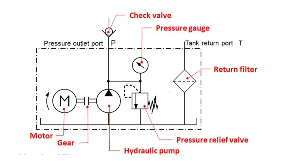 Schematic of 