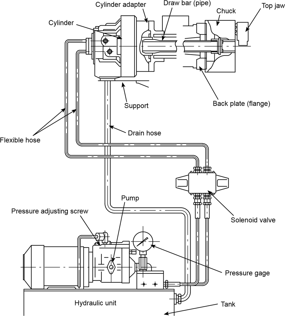 Schematic of the CHUCK AND CYLINDER SYSTEM